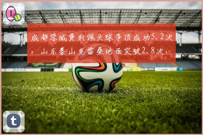 成都蓉城费利佩头球争顶成功5.2次，山东泰山克雷桑地面突破2.8次，外援中锋支点作用对比